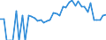 Indicator: 90% Confidence Interval: Lower Bound of Estimate of Related Children Age 5-17 in Families in Poverty for Huron County, OH