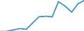 Indicator: Housing Inventory: Active Listing Count: OH