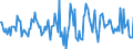 Indicator: Housing Inventory: Active Listing Count: Month-Over-Month in Jefferson County, OH