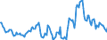 Indicator: Housing Inventory: Active Listing Count: Year-Over-Year in Jefferson County, OH