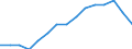 Indicator: Housing Inventory: Active Listing Count: lation (5-year estimate) in Jefferson County, OH