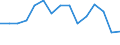 Indicator: Housing Inventory: Active Listing Count: r Jefferson County, OH