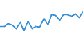 Indicator: Housing Inventory: Active Listing Count: ty, OH