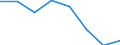 Indicator: Housing Inventory: Active Listing Count: (5-year estimate) in Jefferson County, OH (DISCONTINUED)