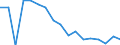 Indicator: Housing Inventory: Active Listing Count: enses Known to Law Enforcement in Jefferson County, OH (DISCONTINUED)