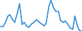 Indicator: Housing Inventory: Active Listing Count: OH