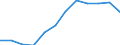 Indicator: Housing Inventory: Active Listing Count: year estimate) for Jefferson County, OH (DISCONTINUED)