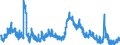 Indicator: Housing Inventory: Active Listing Count: OH