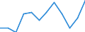 Indicator: Housing Inventory: Active Listing Count: Level (5-year estimate) in Jefferson County, OH