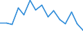 Indicator: Population Estimate,: Total, Not Hispanic or Latino, Black or African American Alone (5-year estimate) in Jefferson County, OH