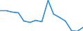 Indicator: Population Estimate,: Total, Not Hispanic or Latino, American Indian and Alaska Native Alone (5-year estimate) in Jefferson County, OH