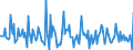 Indicator: Market Hotness:: Median Days on Market in Jefferson County, OH