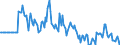 Indicator: Market Hotness:: Page View Count per Property in Jefferson County, OH
