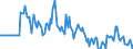 Indicator: Market Hotness:: Median Days on Market in Jefferson County, OH