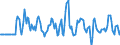 Indicator: Market Hotness:: Median Days on Market Versus the United States in Jefferson County, OH