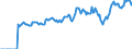 Indicator: Market Hotness:: Median Listing Price in Jefferson County, OH