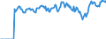 Indicator: Market Hotness:: Median Listing Price Versus the United States in Jefferson County, OH
