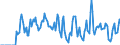 Indicator: Market Hotness:: Supply Score in Jefferson County, OH