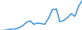 Indicator: Gross Domestic Product:: All Industries in Jefferson County, OH