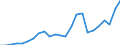 Indicator: Gross Domestic Product:: Private Services-Providing Industries in Jefferson County, OH