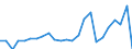 Indicator: Gross Domestic Product:: Private Goods-Producing Industries in Jefferson County, OH