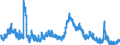 Indicator: Unemployed Persons in Jefferson County, OH: 