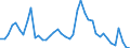 Indicator: Unemployed Persons in Jefferson County, OH: 