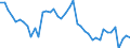 Indicator: Employed Persons in Jefferson County, OH: 