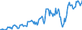 Indicator: Housing Inventory: Median: Listing Price in Jefferson County, OH