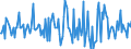 Indicator: Housing Inventory: Median: Listing Price Month-Over-Month in Jefferson County, OH