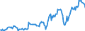 Indicator: Housing Inventory: Median: Listing Price per Square Feet in Jefferson County, OH