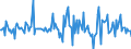 Indicator: Housing Inventory: Median: Listing Price per Square Feet Month-Over-Month in Jefferson County, OH