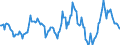 Indicator: Housing Inventory: Median: Listing Price per Square Feet Year-Over-Year in Jefferson County, OH