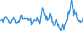 Indicator: Housing Inventory: Median: Listing Price Year-Over-Year in Jefferson County, OH