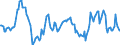 Indicator: Housing Inventory: Median: Home Size in Square Feet Year-Over-Year in Jefferson County, OH