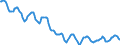 Indicator: Housing Inventory: Active Listing Count: in Lake County, OH