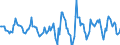 Indicator: Housing Inventory: Active Listing Count: Month-Over-Month in Lake County, OH