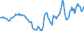 Indicator: Housing Inventory: Active Listing Count: Year-Over-Year in Lake County, OH