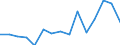 Indicator: Housing Inventory: Active Listing Count: estimate) in Lake County, OH