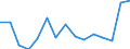 Indicator: Housing Inventory: Active Listing Count: r Lake County, OH