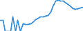 Indicator: Housing Inventory: Active Listing Count: , OH