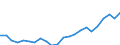 Indicator: Housing Inventory: Active Listing Count: H