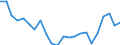 Indicator: Housing Inventory: Active Listing Count: ake County, OH