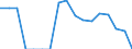 Indicator: Housing Inventory: Active Listing Count: enses Known to Law Enforcement in Lake County, OH (DISCONTINUED)