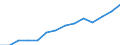 Indicator: Housing Inventory: Active Listing Count: imate) in Lake County, OH