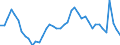 Indicator: Housing Inventory: Active Listing Count: 