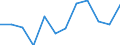 Indicator: Housing Inventory: Active Listing Count: year estimate) for Lake County, OH (DISCONTINUED)
