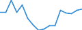 Indicator: Housing Inventory: Active Listing Count: g in Lake County, OH