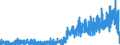 Indicator: Housing Inventory: Active Listing Count: OH