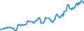 Indicator: Housing Inventory: Average Listing Price: in Lake County, OH